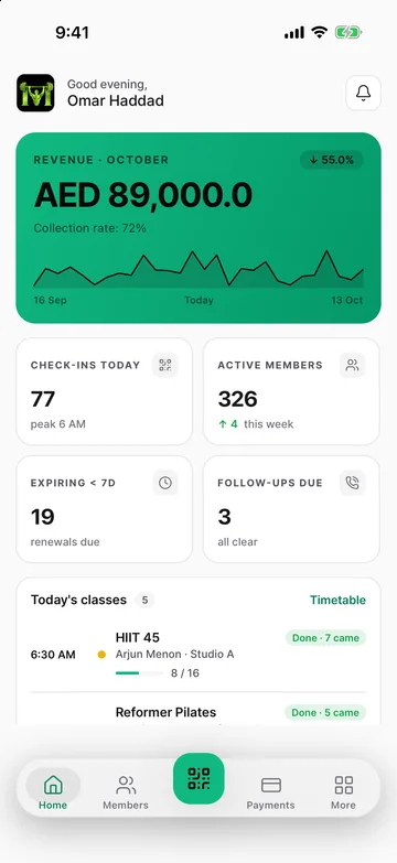 Owner app home: revenue, check-ins today, active members, renewals due and today's classes