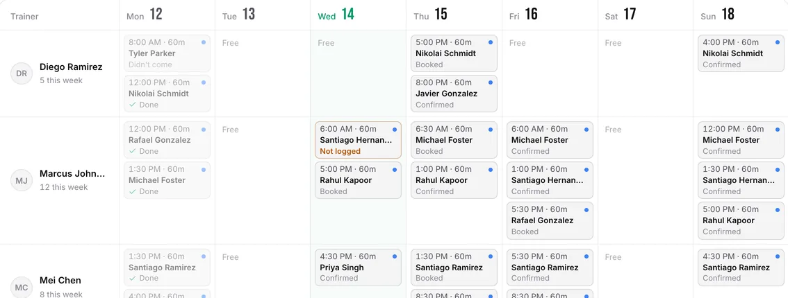 PT calendar roster: five trainers and their sessions across the week